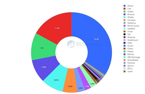 信标链研发：存款和分配指标如何保持