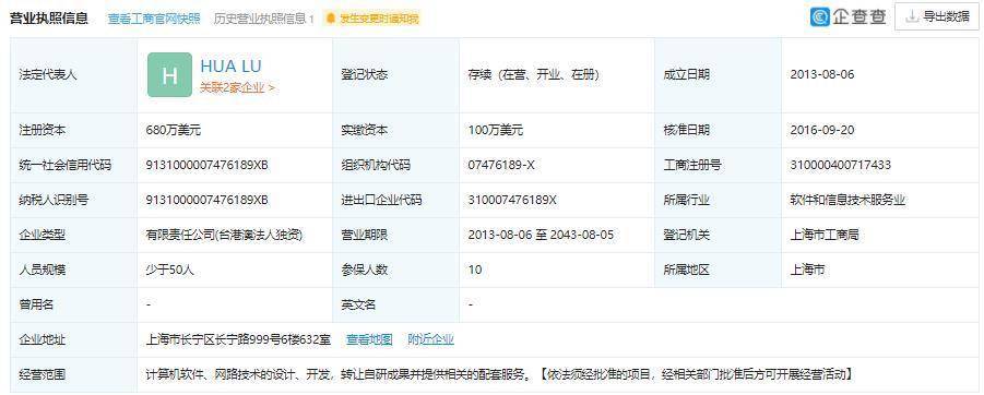 主动申请破产保护,Cred 究竟发生了什么?
