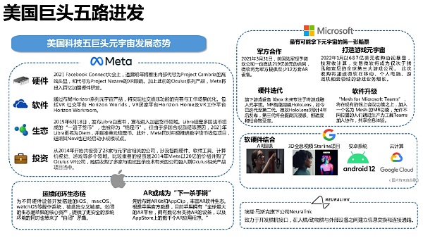 205页 清华大学沈阳教授团队《元宇宙发展研究报告》2.0版