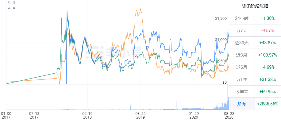 跨链迁徙——DeFi项目们的抄袭对象们