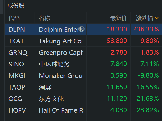NFT泡沫？美股爆炒NFT概念 垃圾堆里找黄金