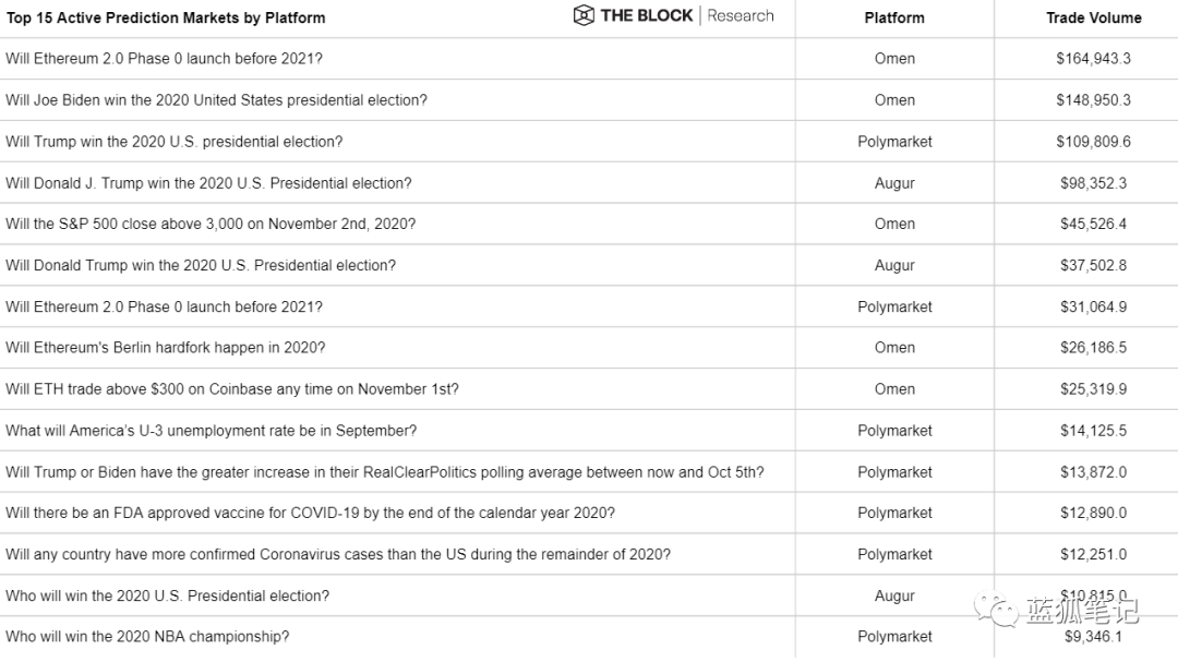 28张图理解DeFi：重塑世界的价值交互模式