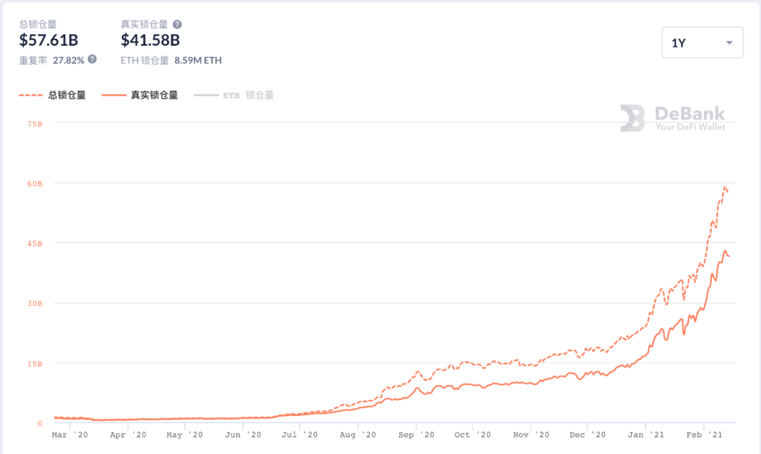 从Radix、StarkWare技术推论:DeFi需要一个什么样的底层网络?