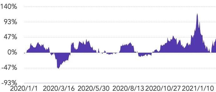 2021Q1矿业研究报告:越来越多上市公司进入挖矿产业