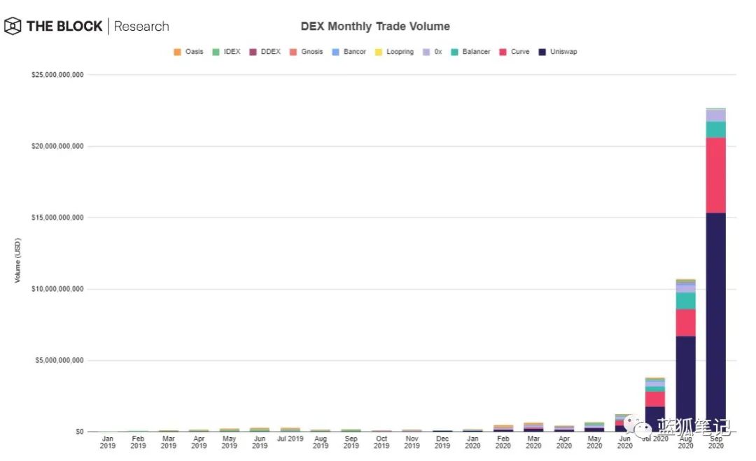 28张图理解DeFi：重塑世界的价值交互模式
