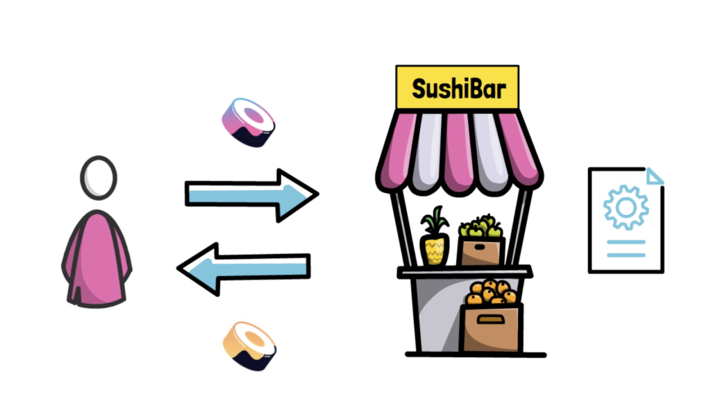 Sushi——DeFi 中被严重低估的协议?