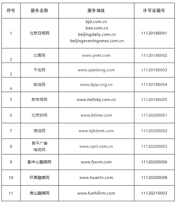 北京和上海网信办公布互联网新闻信息服务单位许可名单