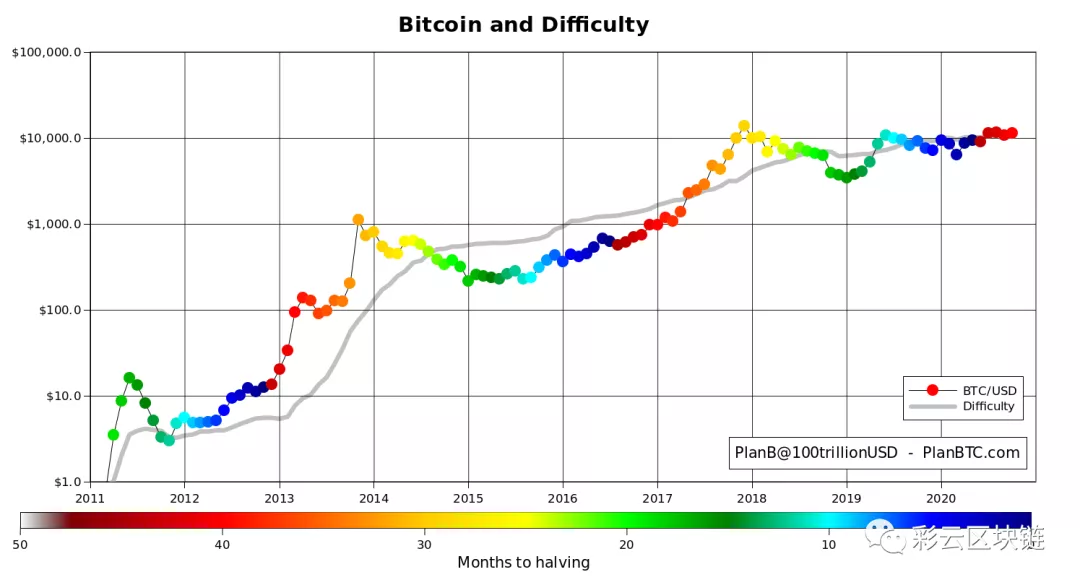 比特币重现2017年牛市前最后的买入信号