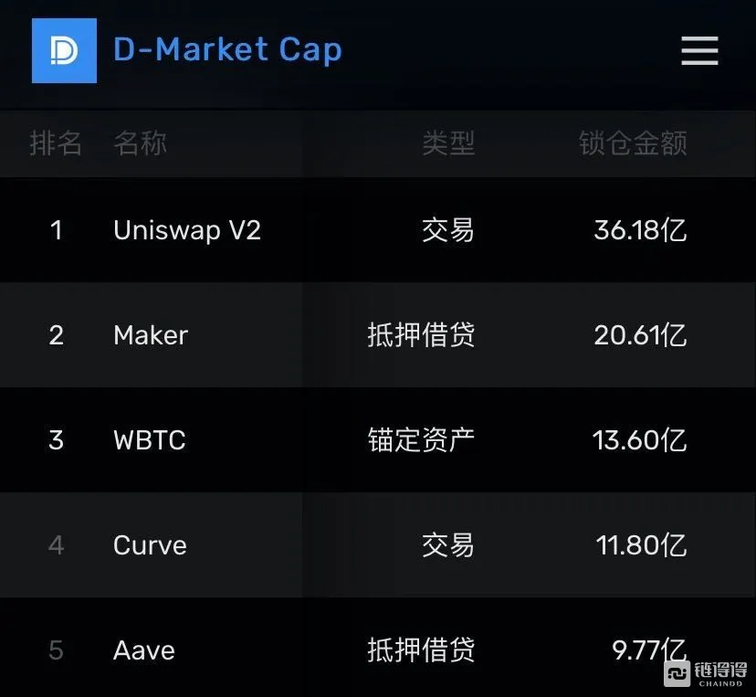 Sushiswap vs Uniswap:DeFi协议之战的黎明