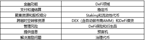 行业研究 | 区块链2020年度回顾之应用篇:DCEP、Diem、DiFi以及NFT