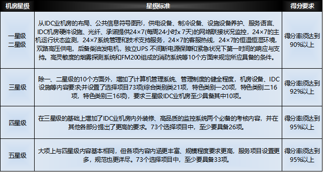 Filecoin项目调研——投资者该如何进行选择？