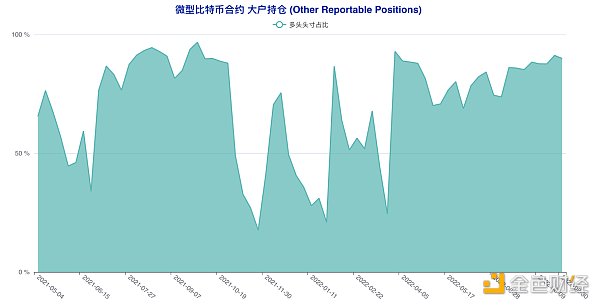 短期“预言家”加码做空 这类账户意外逆市激进抢多