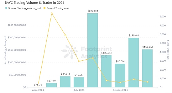2021NFT年报：2022年NFT会是Web3.0的未来吗？