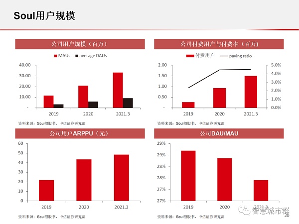 元宇宙PPT：为何科技巨头纷纷入局