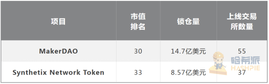 解读 | 锁仓量激涨超二十倍，没有爆仓清算的衍生品平台Synthetix