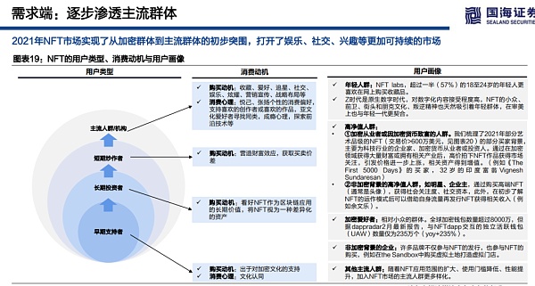 浅论海外NFT的整体投资价值和估值逻辑