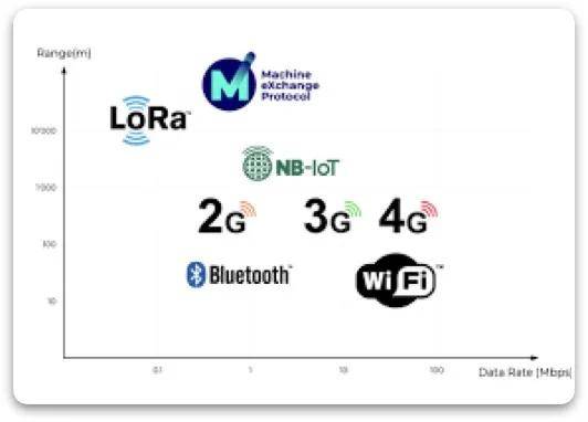 研报:一文纵览波卡Polkadot生态大宇宙