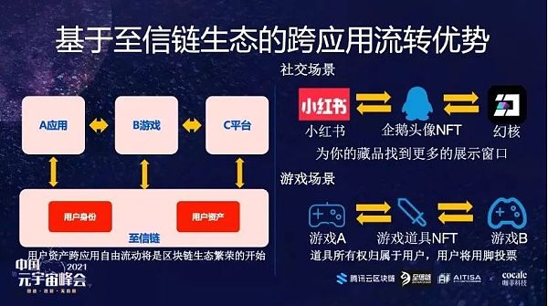 在大火的NFT数字藏品领域 腾讯至信链有什么动作？