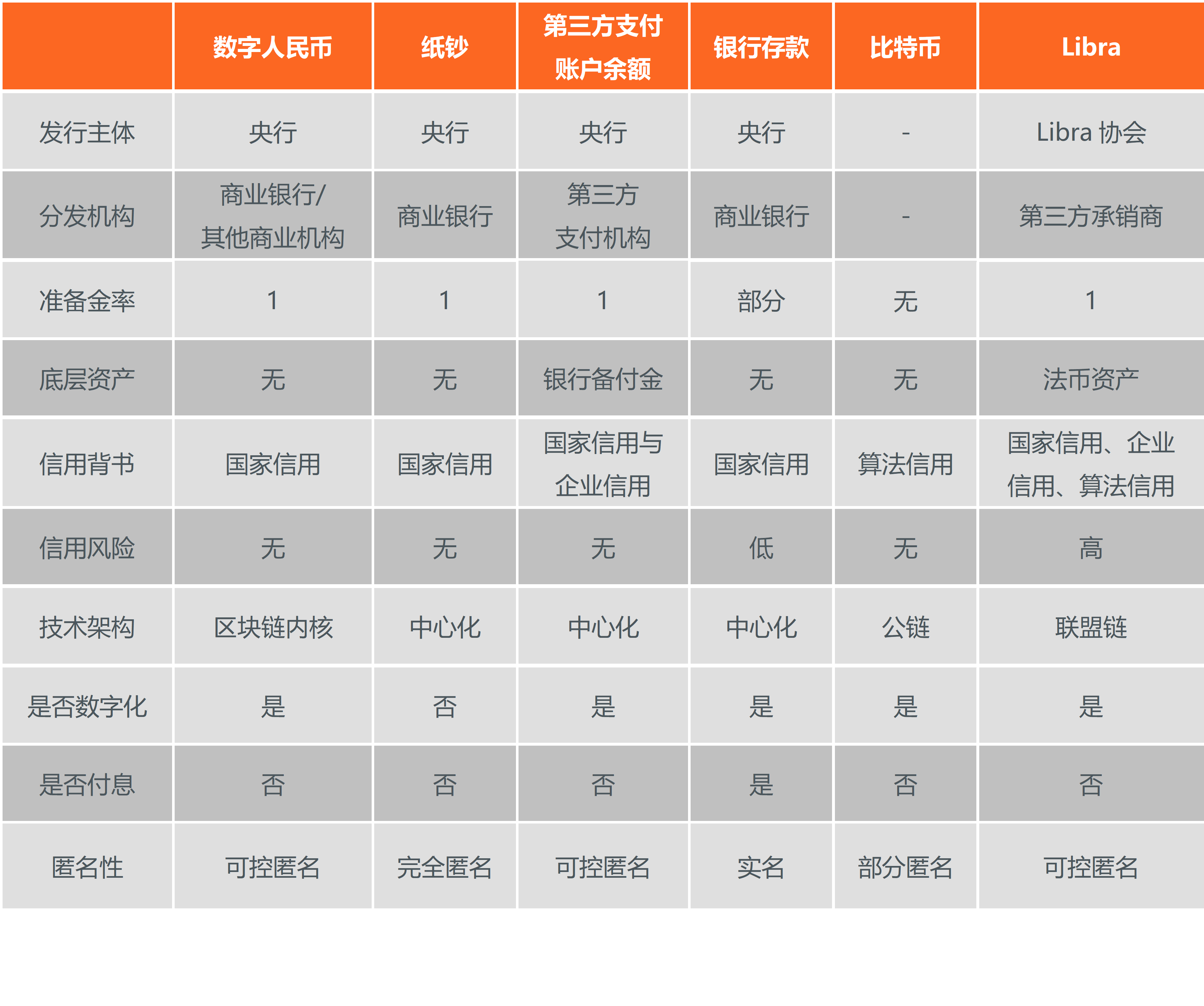 深度 | 数字人民币概述:属性、历程、动因及目标