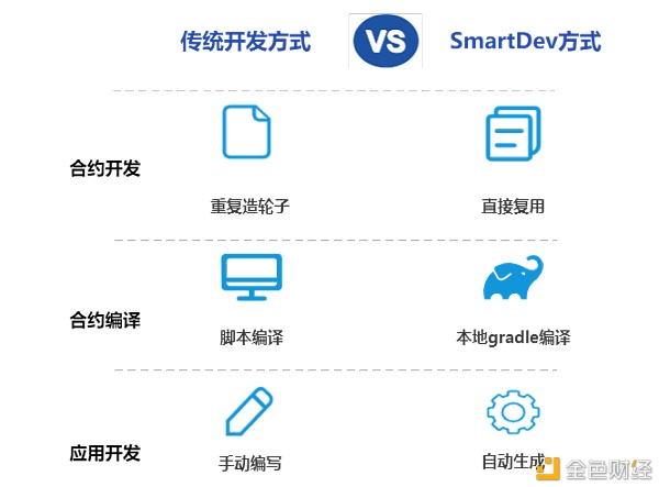 区块链应用开发组件：助力低代码开发