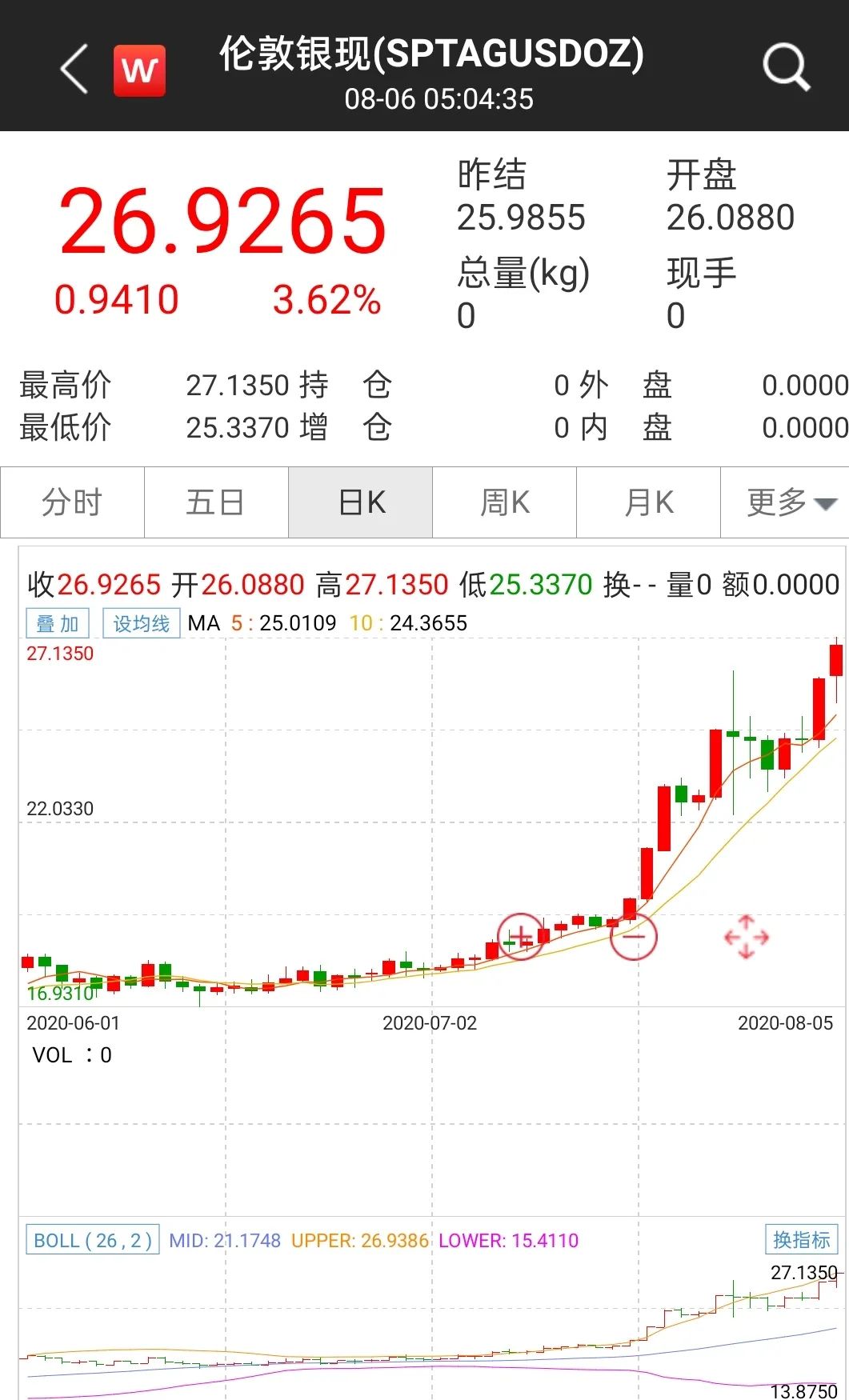 美元指数逼近十年新低！顺周期资产再起，金、银、油轮番上攻