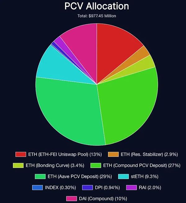 看大V 对 2022 年及以后的 DeFi 预测