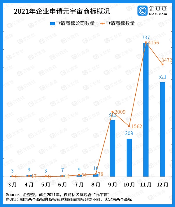 元宇宙商标的致富路断了