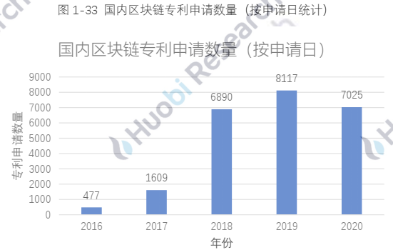 报告 | 全球区块链产业全景分析与2021年十大趋势展望