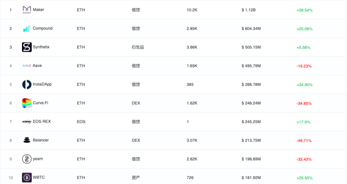 虎符折戟DeFi