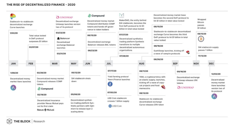 2020我与DeFi丨巴比特年终特稿