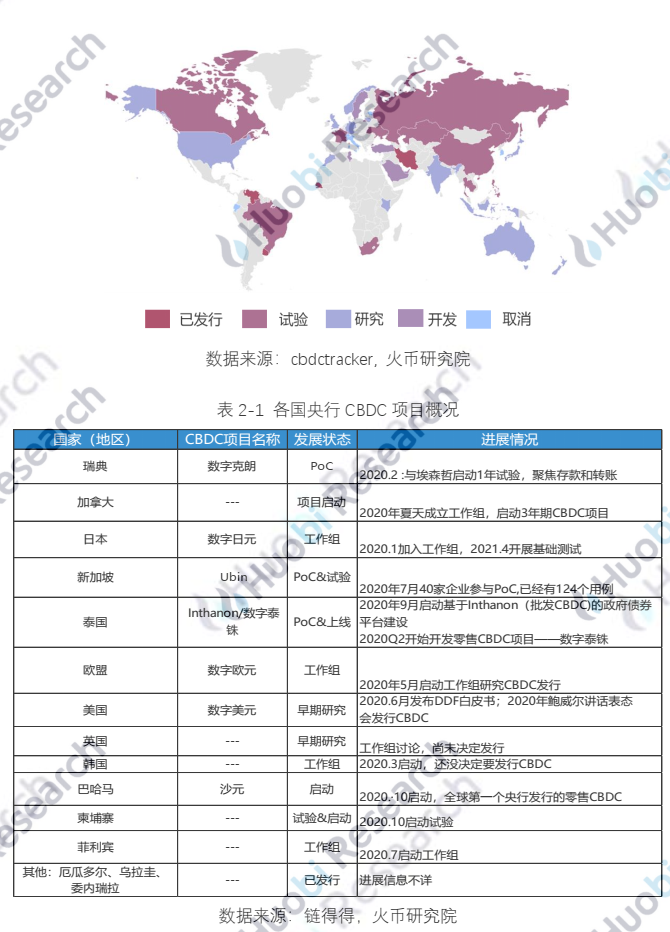 报告 | 全球区块链产业全景分析与2021年十大趋势展望