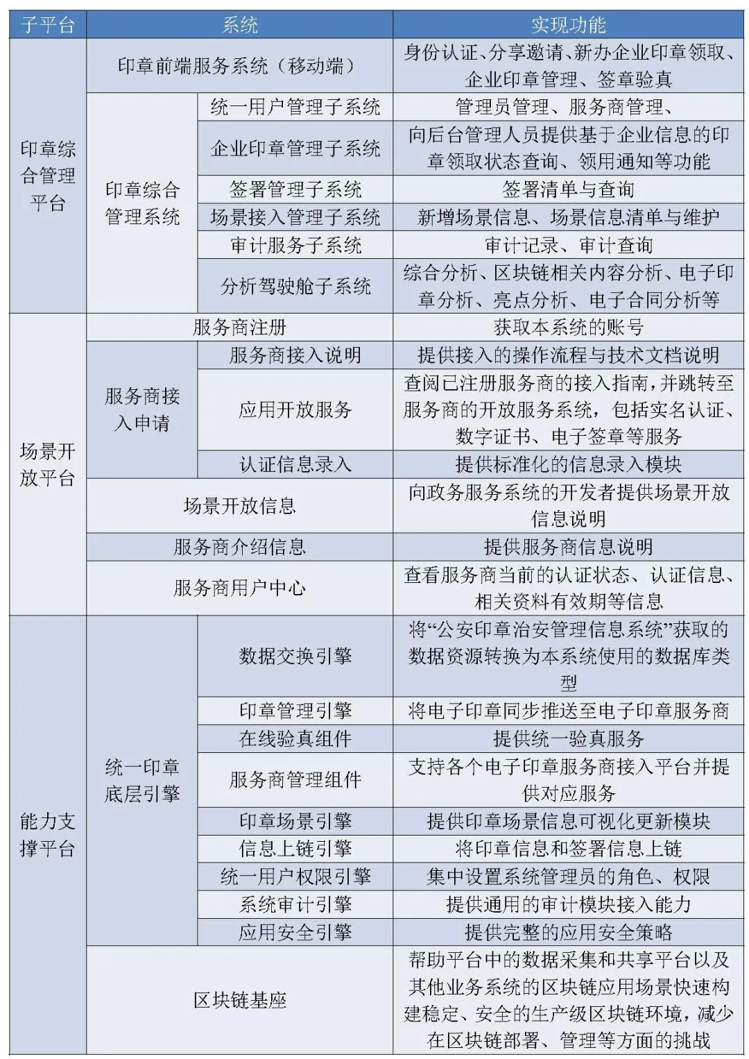 2020年政府区块链项目招投标普查报告:101家企业、组织中标,金额超2.8亿元