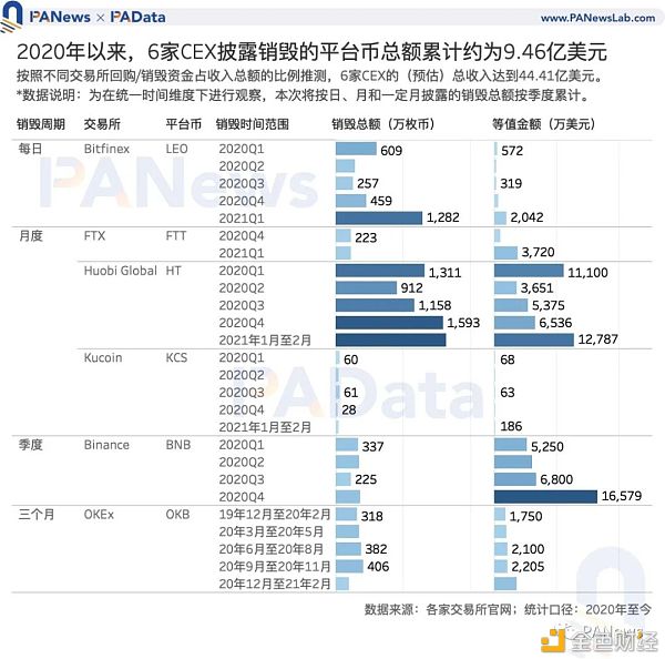 Coinbase估值高于其他交易所？11种平台币的估值及影响因素