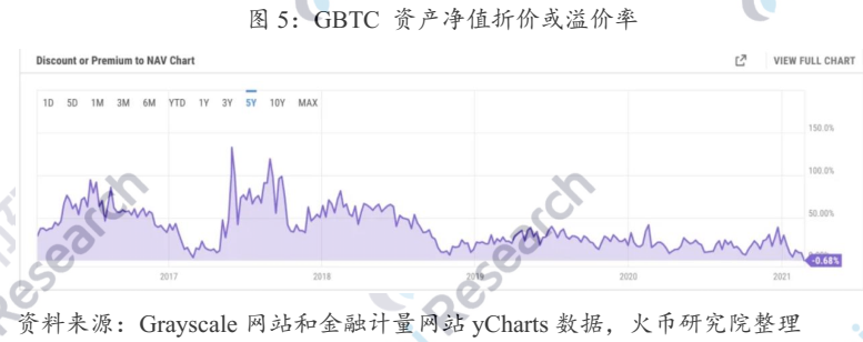 研报 | 北美首支比特币ETF的市场效应分析与展望