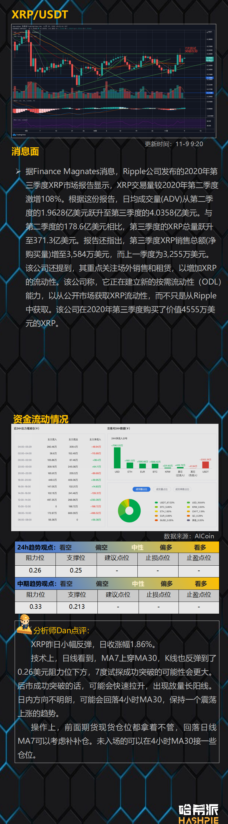 大盘站稳反弹，多头延续