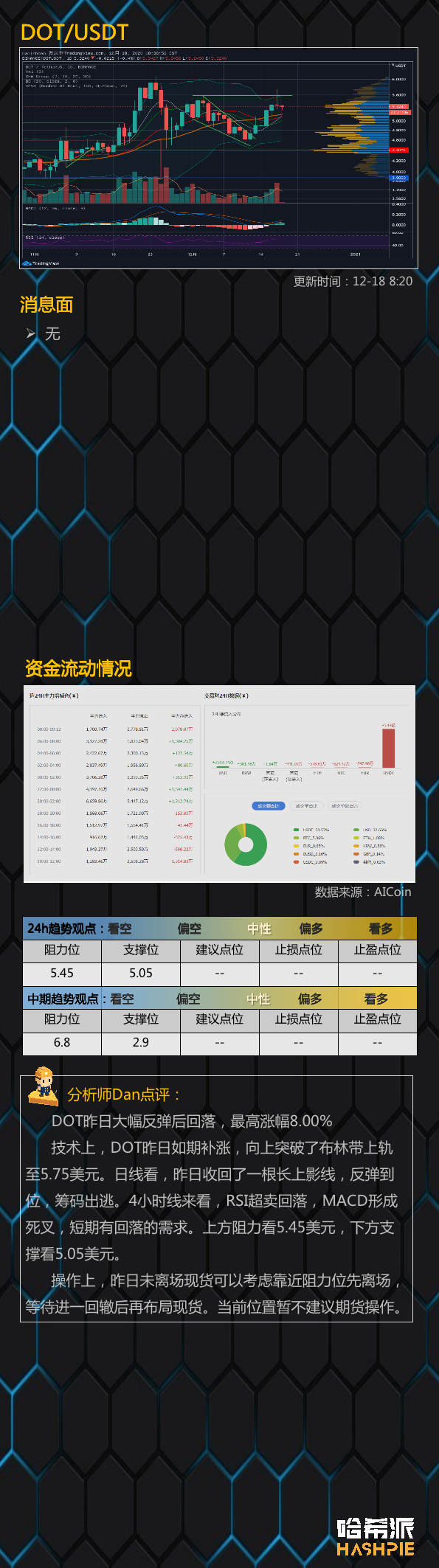 主力出货意图明显，警惕尾部行情风险