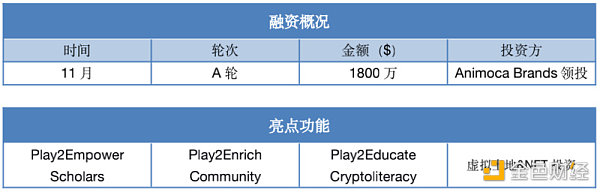 机构加码P2E游戏公会，横向对比这四家发现确实有点东西