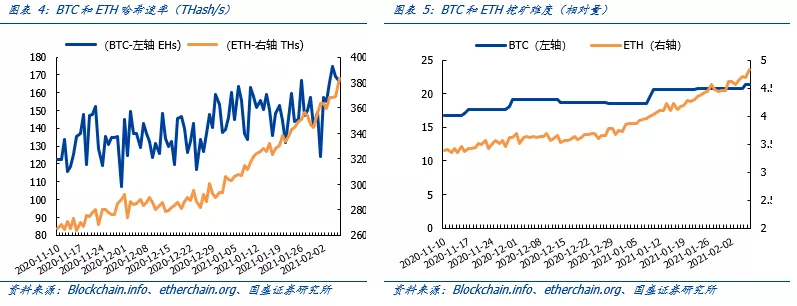 区块链周报 | 比特币价格高企,A股上市公司布局挖矿