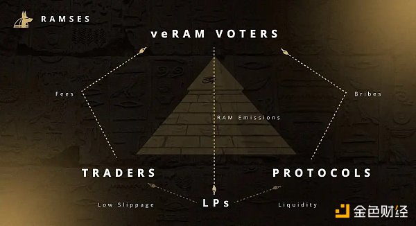 加密研究员近期关注的 5 个新项目一览