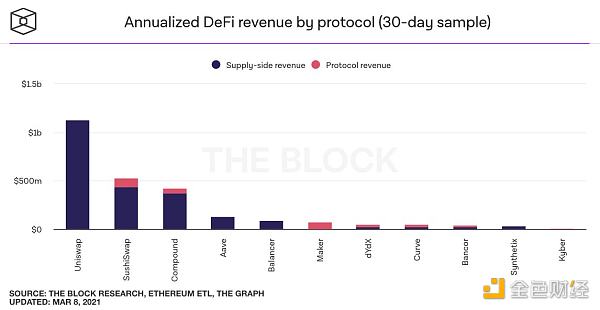 数据不会说谎 25张图表参透本轮牛市