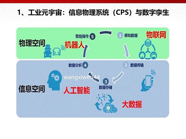 112页完整版PPT：元宇宙的技术构成与未来展望