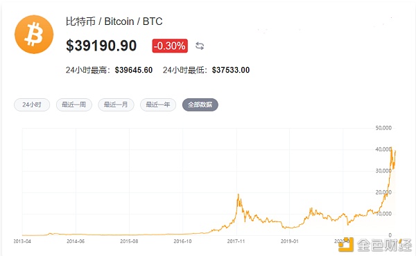 诺奖得主席勒：纸币像小号国旗 比特币是世界经济的会员证