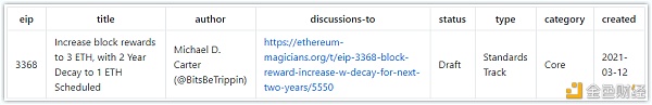 以太坊矿工又罢工？EIP-3368 是怎么回事？