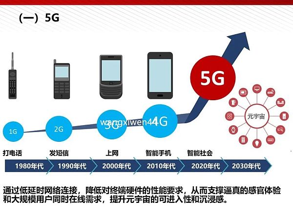 112页完整版PPT：元宇宙的技术构成与未来展望