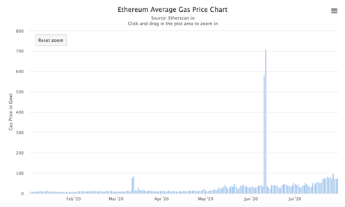 暴涨 7 倍！ 如何避免被以太坊天价 gas 费PUA？