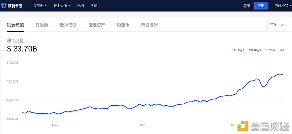 欧科云链OKLink链上周报：LINK、UNI、CRV等集体反攻