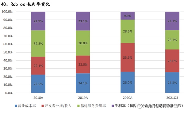 万字长文梳理现阶段元宇宙的行业布局思考