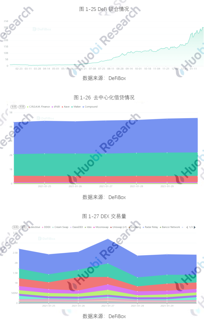 报告 | 全球区块链产业全景分析与2021年十大趋势展望