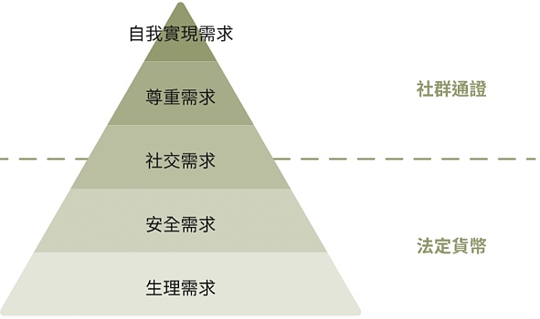 元宇宙的前世今生：泡沫稍退、趋势浮现