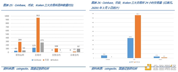 Coinbase上市：里程碑与新起点